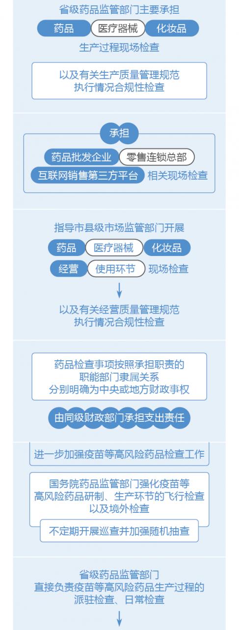 圖解政策:國(guó)務(wù)院辦公廳關(guān)于建立職業(yè)化專業(yè)化藥品檢查員隊(duì)伍的意見-肽度TIMEDOO
