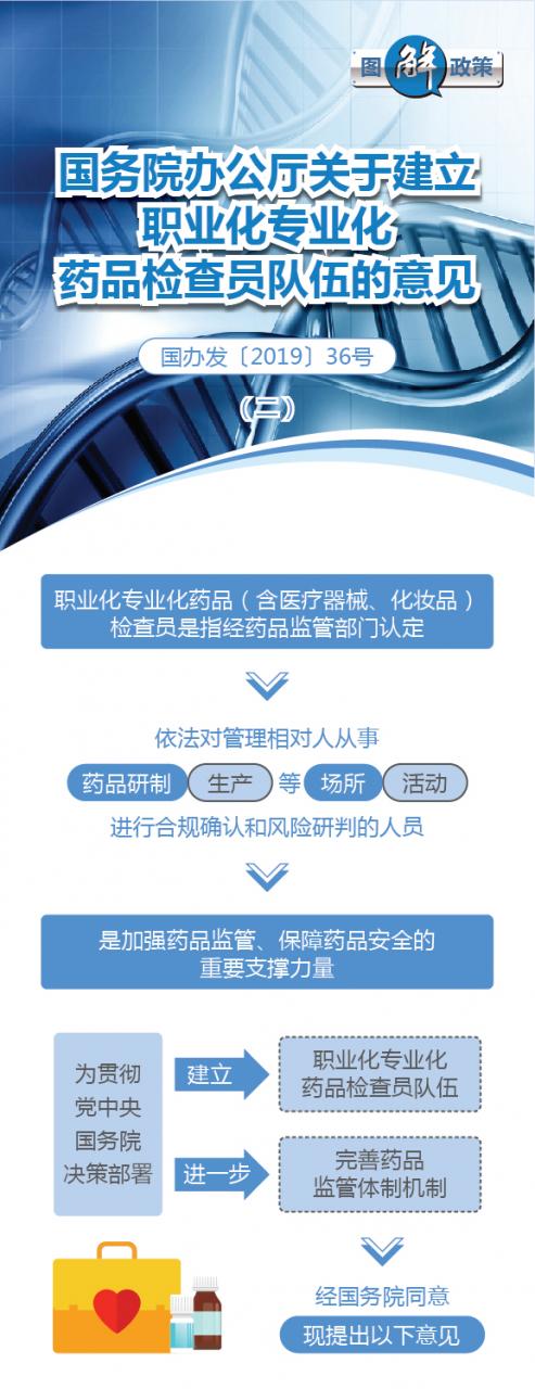 圖解政策:國(guó)務(wù)院辦公廳關(guān)于建立職業(yè)化專業(yè)化藥品檢查員隊(duì)伍的意見-肽度TIMEDOO