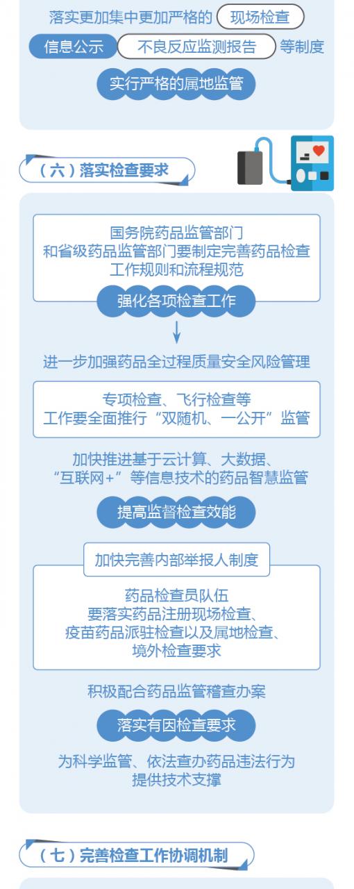 圖解政策:國(guó)務(wù)院辦公廳關(guān)于建立職業(yè)化專業(yè)化藥品檢查員隊(duì)伍的意見-肽度TIMEDOO