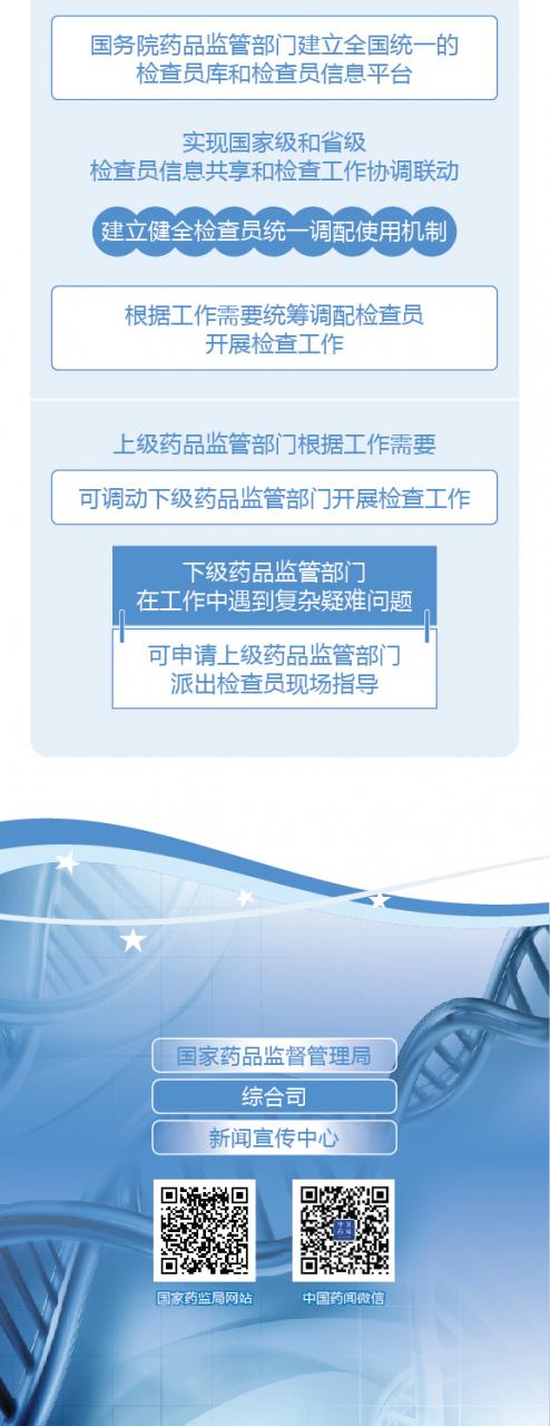 圖解政策:國(guó)務(wù)院辦公廳關(guān)于建立職業(yè)化專業(yè)化藥品檢查員隊(duì)伍的意見-肽度TIMEDOO