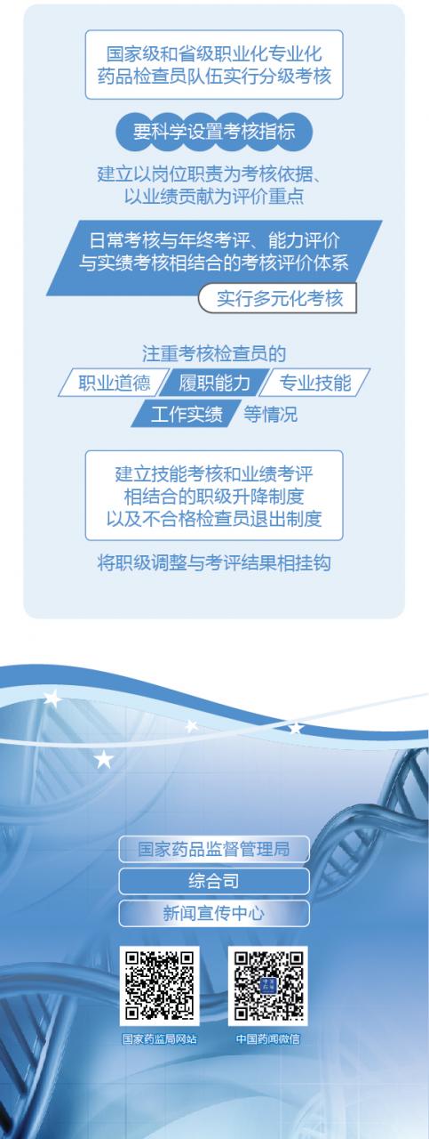 圖解政策:國(guó)務(wù)院辦公廳關(guān)于建立職業(yè)化專業(yè)化藥品檢查員隊(duì)伍的意見-肽度TIMEDOO