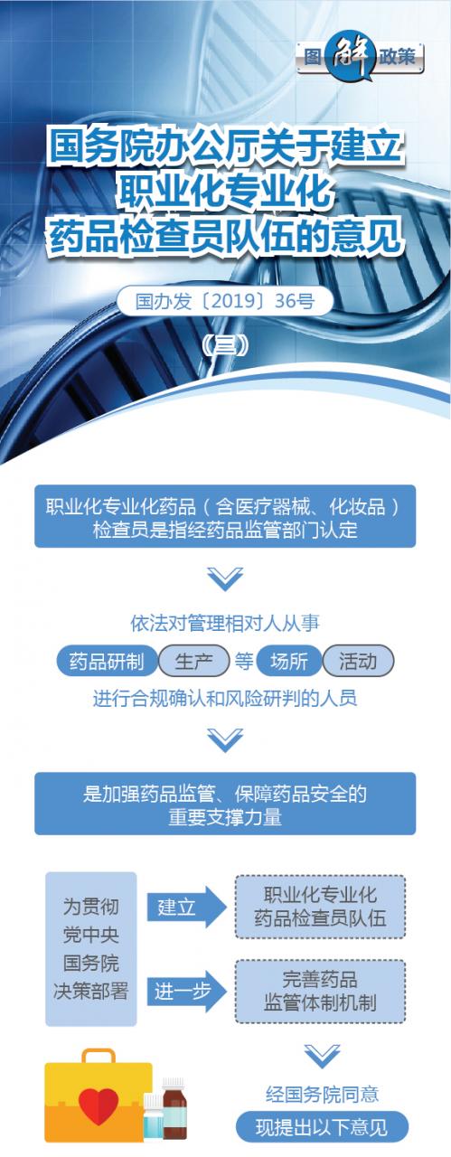 圖解政策:國(guó)務(wù)院辦公廳關(guān)于建立職業(yè)化專業(yè)化藥品檢查員隊(duì)伍的意見-肽度TIMEDOO