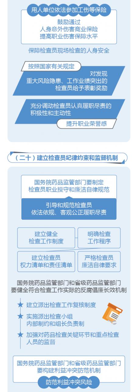 圖解政策:國(guó)務(wù)院辦公廳關(guān)于建立職業(yè)化專業(yè)化藥品檢查員隊(duì)伍的意見-肽度TIMEDOO