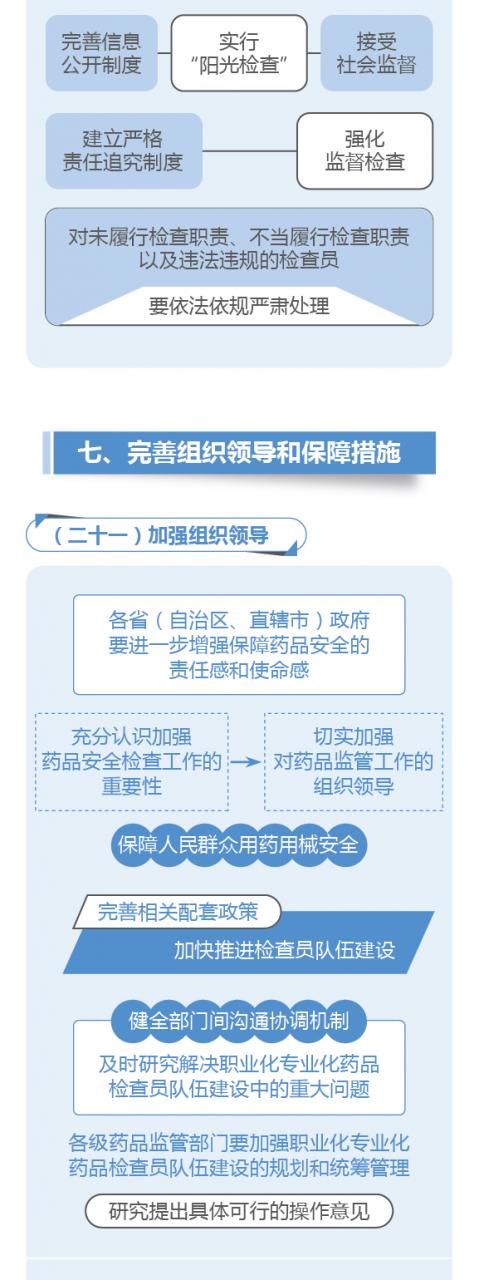 圖解政策:國(guó)務(wù)院辦公廳關(guān)于建立職業(yè)化專業(yè)化藥品檢查員隊(duì)伍的意見-肽度TIMEDOO