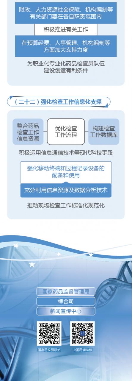 圖解政策:國(guó)務(wù)院辦公廳關(guān)于建立職業(yè)化專業(yè)化藥品檢查員隊(duì)伍的意見-肽度TIMEDOO