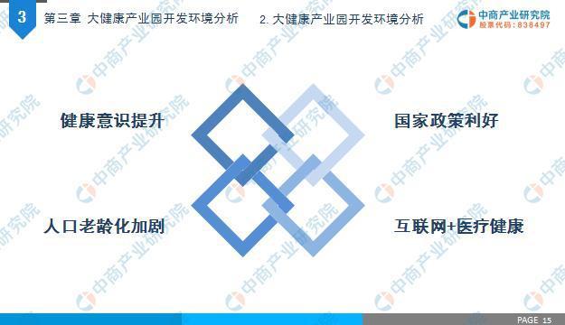 中商產(chǎn)業(yè)研究院:《2019年中國(guó)大健康產(chǎn)業(yè)園發(fā)展前景及投資研究報(bào)告》發(fā)布-肽度TIMEDOO