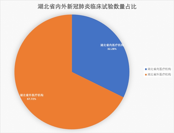 210項新冠臨床試驗專家點評來了!-肽度TIMEDOO