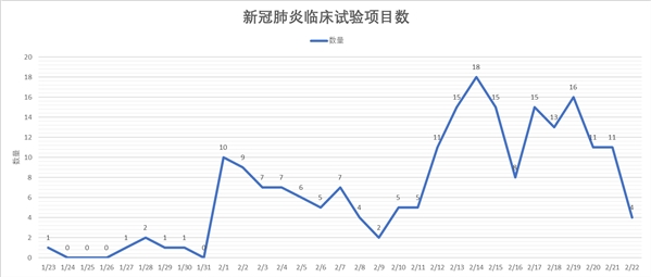 210項新冠臨床試驗專家點評來了!-肽度TIMEDOO