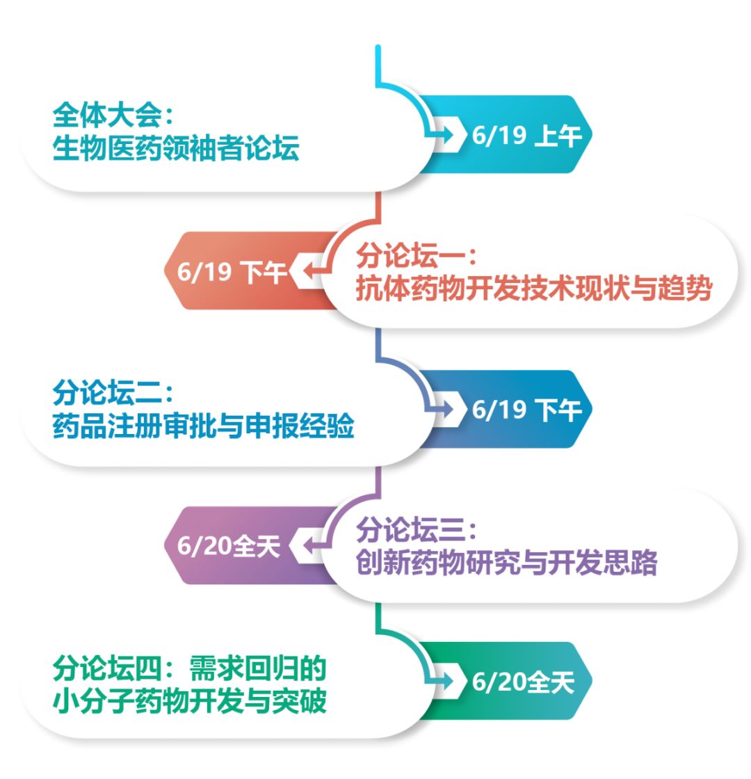 6月杭州 | 第二屆中國(guó)生物醫(yī)藥創(chuàng)新合作大會(huì)-肽度TIMEDOO