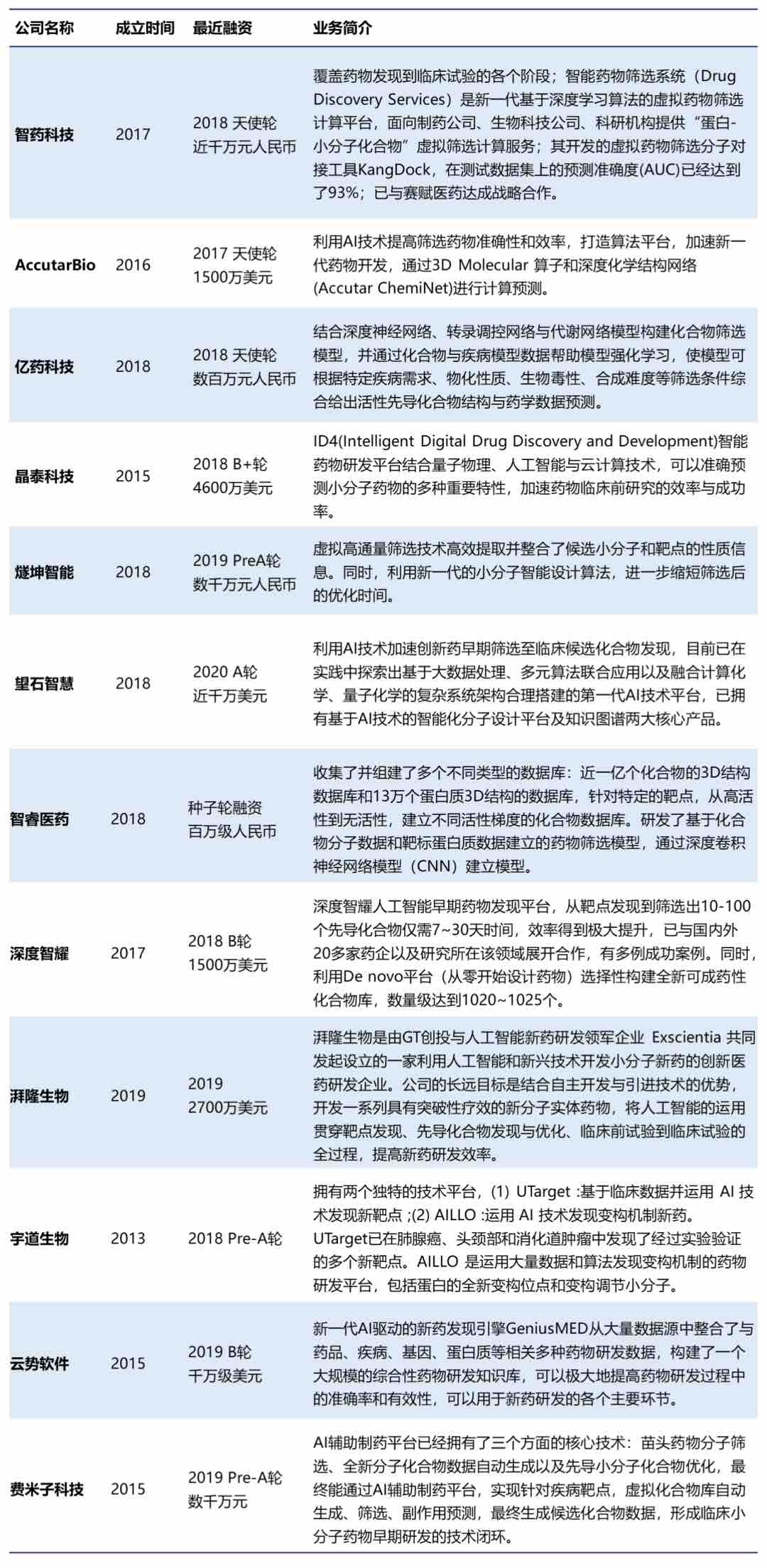 行研 | 新藥篩選技術(shù)-那些嶄露頭角的后浪們(上)-肽度TIMEDOO