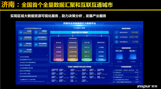 浪潮健康高傳貴:深度拆解健康醫(yī)療大數(shù)據(jù)平臺建設(shè)的“三大模板”-肽度TIMEDOO
