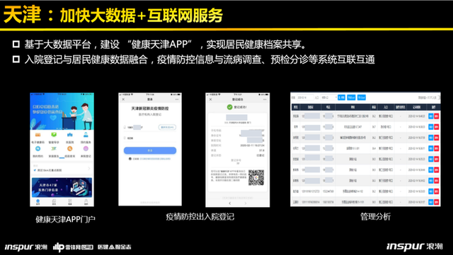 浪潮健康高傳貴:深度拆解健康醫(yī)療大數(shù)據(jù)平臺建設(shè)的“三大模板”-肽度TIMEDOO