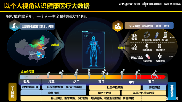 浪潮健康高傳貴:深度拆解健康醫(yī)療大數(shù)據(jù)平臺建設(shè)的“三大模板”-肽度TIMEDOO
