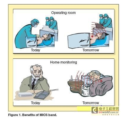 Zarlink Semiconductor: RF接收器植入醫(yī)療設(shè)備效果顯著-肽度TIMEDOO