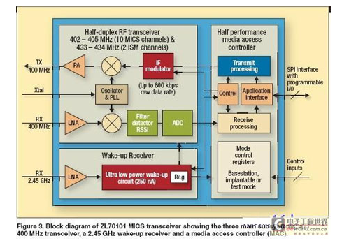 Zarlink Semiconductor: RF接收器植入醫(yī)療設(shè)備效果顯著-肽度TIMEDOO