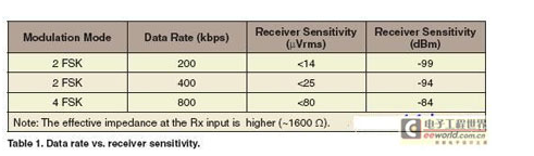 Zarlink Semiconductor: RF接收器植入醫(yī)療設(shè)備效果顯著-肽度TIMEDOO