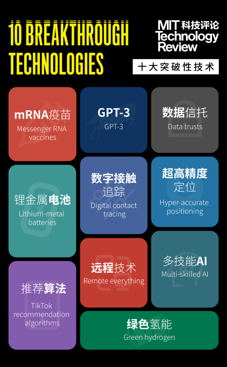 權(quán)威發(fā)布《麻省理工科技評(píng)論》2021年“全球十大突破性技術(shù)”-肽度TIMEDOO