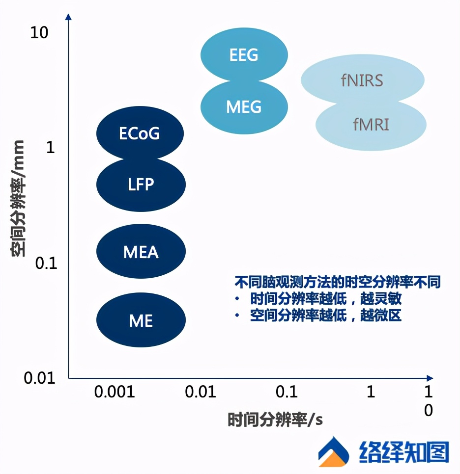 腦機(jī)接口技術(shù)前沿與商業(yè)應(yīng)用展望-肽度TIMEDOO