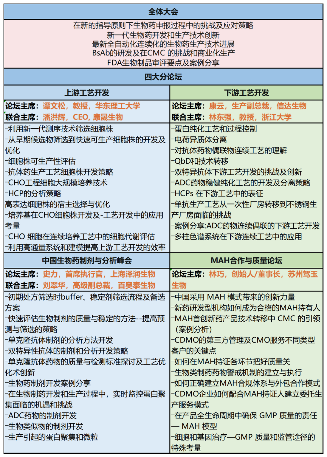2021年8月26-27日·蘇州·第五屆中國生物藥CMC國際峰會|BioCMC Summit-肽度TIMEDOO
