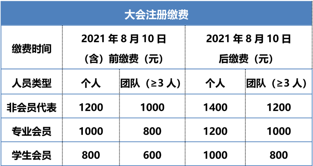 二輪通知 | 2021中國腫瘤標志物學術大會暨第十五屆腫瘤標志物青年科學家論壇-肽度TIMEDOO