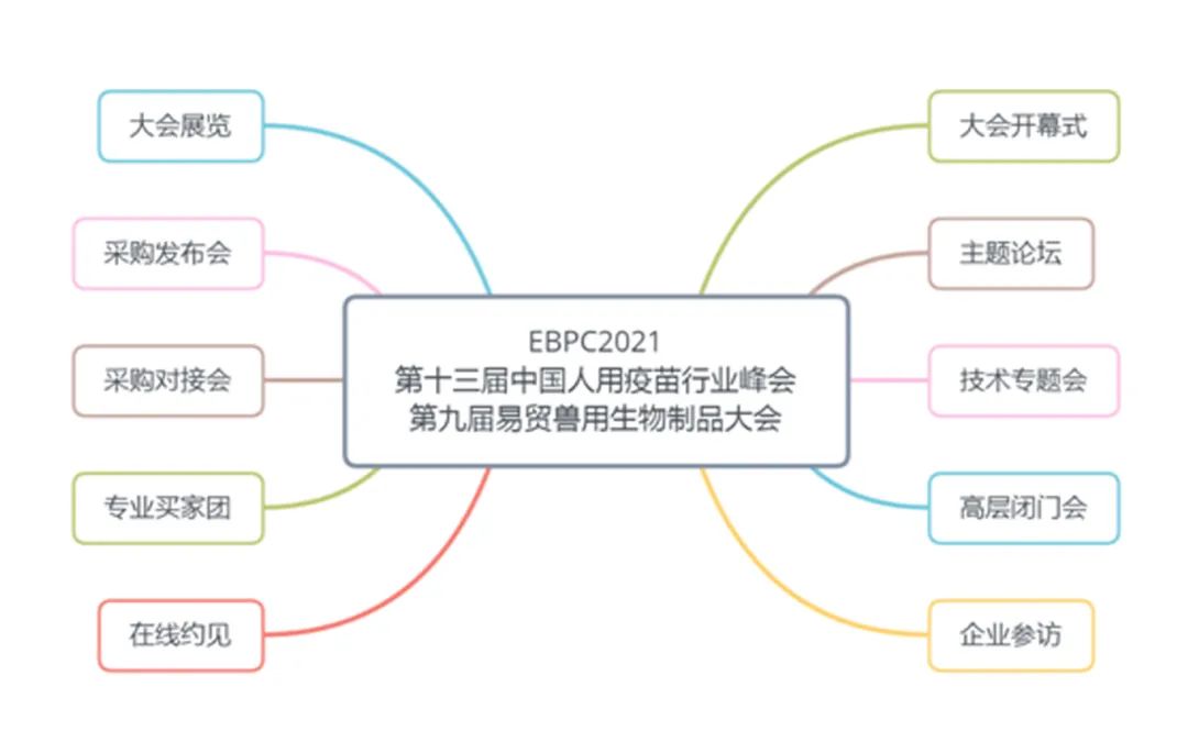 2021年8月26-28日江蘇·泰州|2021EBPC聚焦疫苗產(chǎn)品 覆蓋人醫(yī)獸醫(yī)-肽度TIMEDOO