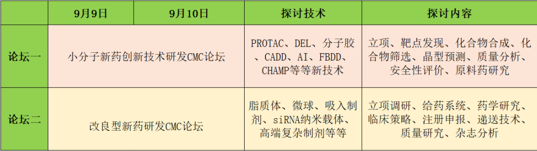 【火熱招商中】千人大會(huì)IDC2021·青島再起航--化學(xué)創(chuàng)新藥與改良型新藥CMC論壇-肽度TIMEDOO