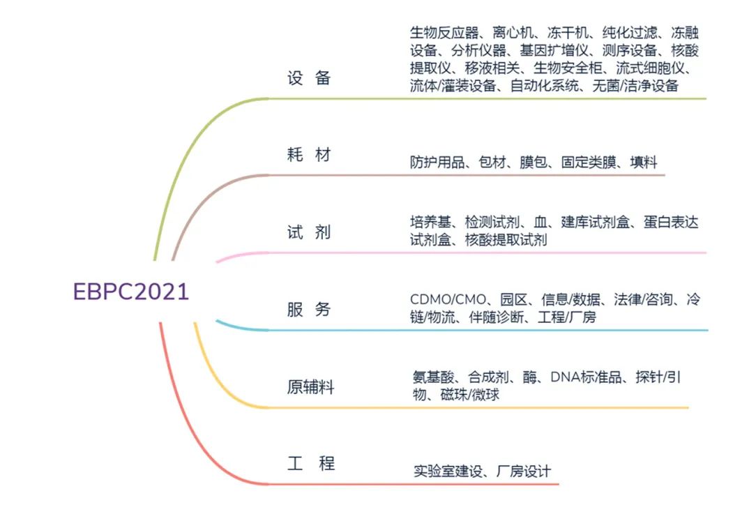 2021年8月26-28日江蘇·泰州|2021EBPC聚焦疫苗產(chǎn)品 覆蓋人醫(yī)獸醫(yī)-肽度TIMEDOO