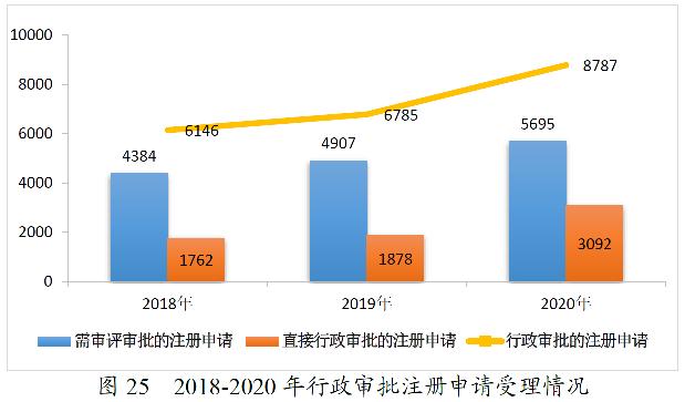 86191624265201345111.png 藥監(jiān)局發(fā)布2020年度藥品審評報告-肽度TIMEDOO