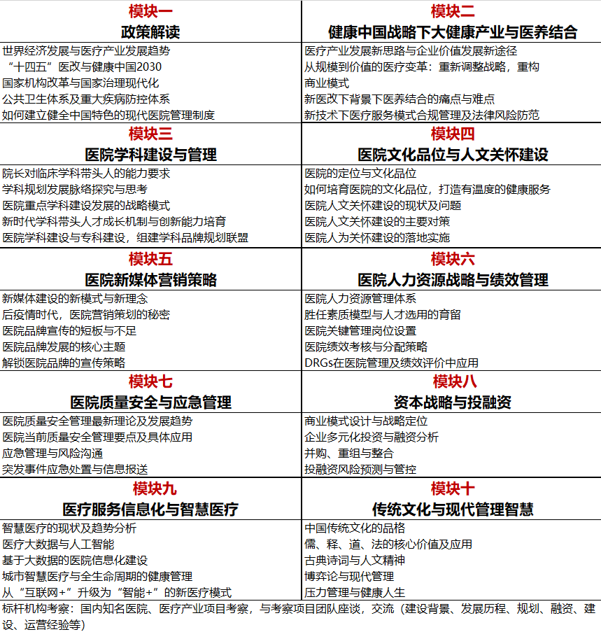 醫(yī)療產(chǎn)業(yè)領(lǐng)軍人才培養(yǎng)計(jì)劃---北京大學(xué)醫(yī)療產(chǎn)業(yè)領(lǐng)軍人才研修班報(bào)名中-肽度TIMEDOO