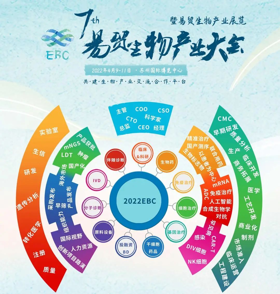 2022EBC大會(huì)&展覽&活動(dòng)齊亮相-肽度TIMEDOO