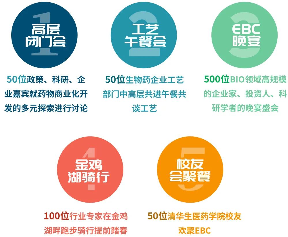 2022EBC大會(huì)&展覽&活動(dòng)齊亮相-肽度TIMEDOO