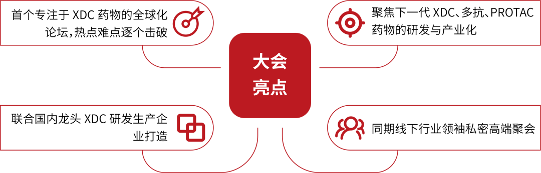 2022年7月29-30日·浙江·杭州 | XDC及多抗新型藥物全球創(chuàng)新峰會(huì)-肽度TIMEDOO
