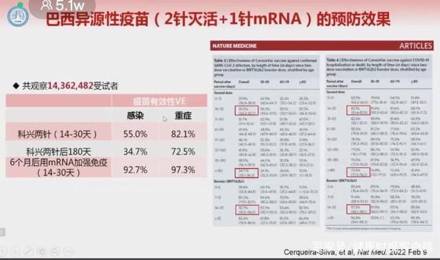 鐘南山:序貫接種建議使用異種疫苗-肽度TIMEDOO