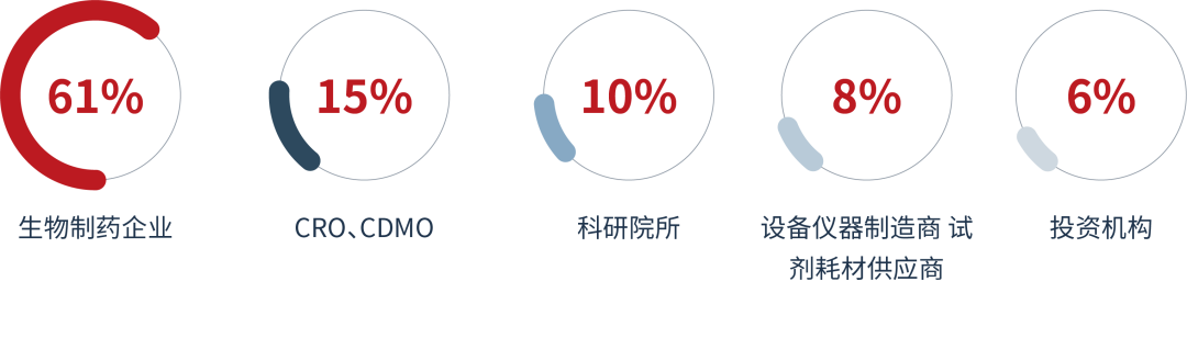 2022年7月29-30日·浙江·杭州 | XDC及多抗新型藥物全球創(chuàng)新峰會(huì)-肽度TIMEDOO