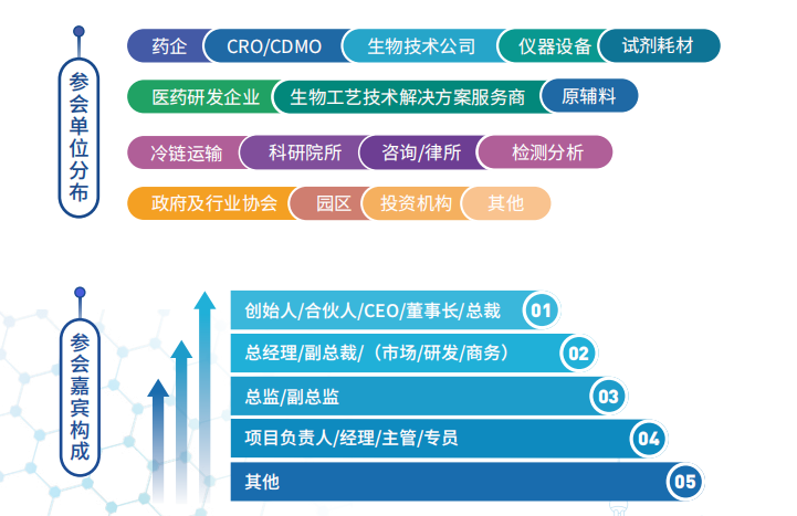 【轉(zhuǎn)發(fā)贈票】Pharmalink 2022第五屆小分子創(chuàng)新藥開發(fā)與合作大會-肽度TIMEDOO