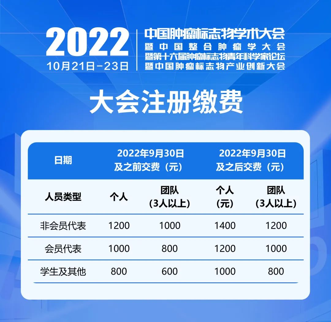 整合創(chuàng)新 四會聯(lián)辦 | 2022中國腫瘤標志物學術(shù)大會第三輪通知-肽度TIMEDOO