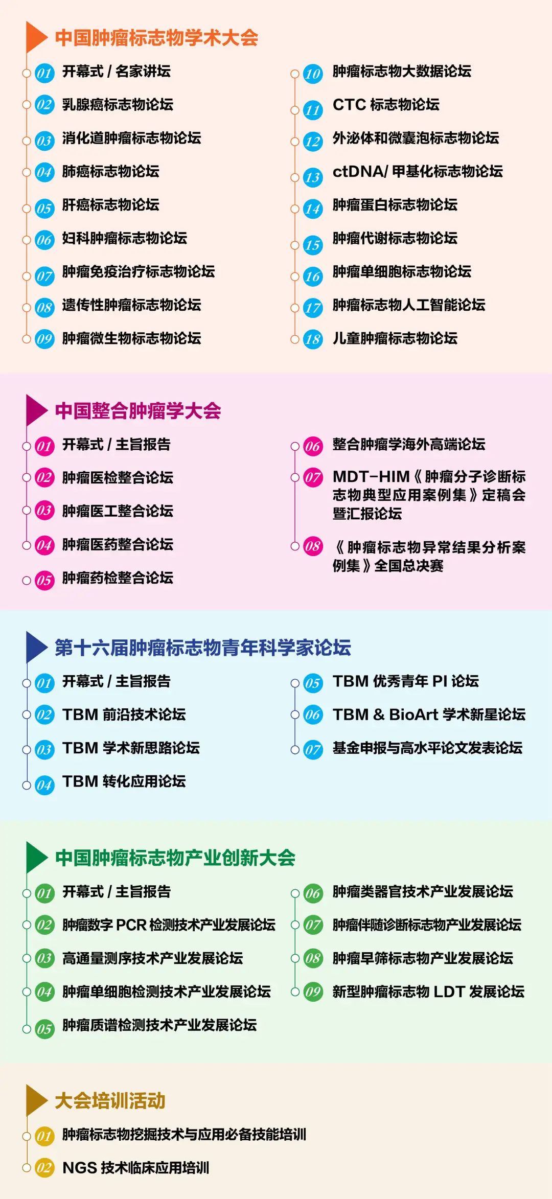 整合創(chuàng)新 四會聯(lián)辦 | 2022中國腫瘤標志物學術(shù)大會第三輪通知-肽度TIMEDOO