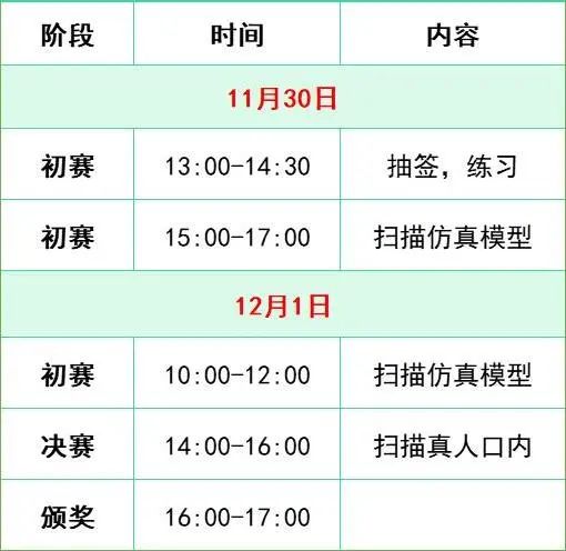 首屆AI口掃大賽暨2022口腔醫(yī)護(hù)技數(shù)字技能比賽【SDHE 同期活動(dòng)】-肽度TIMEDOO