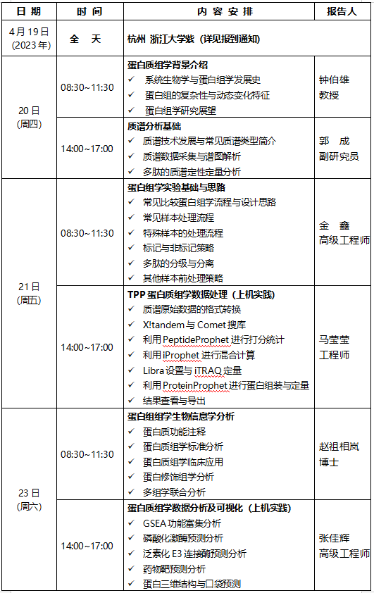 2023年4月19-23日|浙江大學(xué)第6期蛋白質(zhì)組學(xué)專題研習(xí)班(名額有限)-肽度TIMEDOO