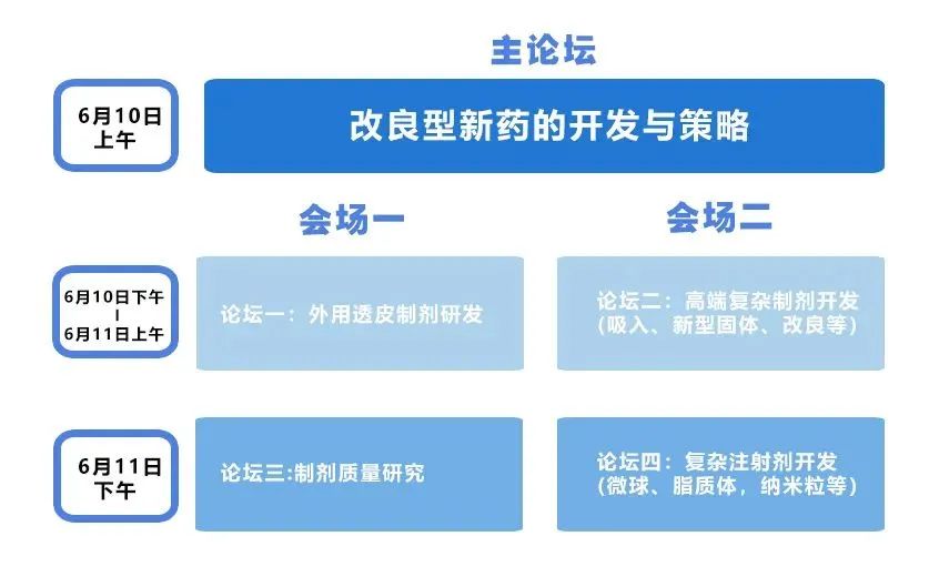 【倒計(jì)時(shí)半個(gè)月】中國(guó)藥物高端制劑創(chuàng)新峰會(huì)南京約-肽度TIMEDOO