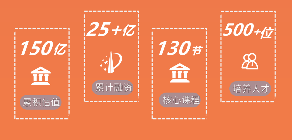 2023XGI生命健康加速營啟動招募|報名時間截止至2023年8月20日-肽度TIMEDOO
