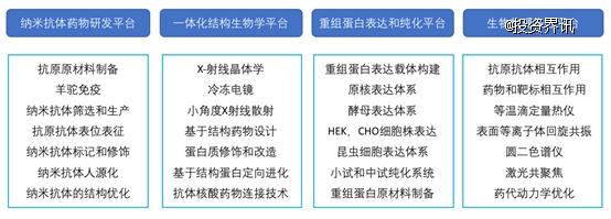 海司生物完成超千萬級(jí)天使輪融資 專注于納米抗體診斷和治療創(chuàng)新生物醫(yī)藥研發(fā)-肽度TIMEDOO