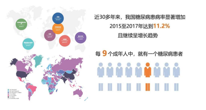 中山醫(yī)院臨床研究再獲突破 科學家實現(xiàn)2型糖尿病患者血糖個性化精準調控-肽度TIMEDOO