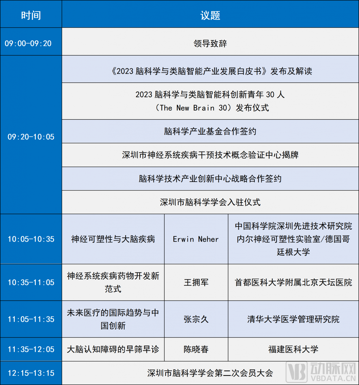 1.png 嘉賓陣容公開|灣區(qū)腦科學(xué)產(chǎn)業(yè)創(chuàng)新與合作大會·2023暨深圳市腦科學(xué)學(xué)會第二次年會暨中國神經(jīng)科學(xué)學(xué)會神經(jīng)科學(xué)研究技術(shù)分會年會-肽度TIMEDOO
