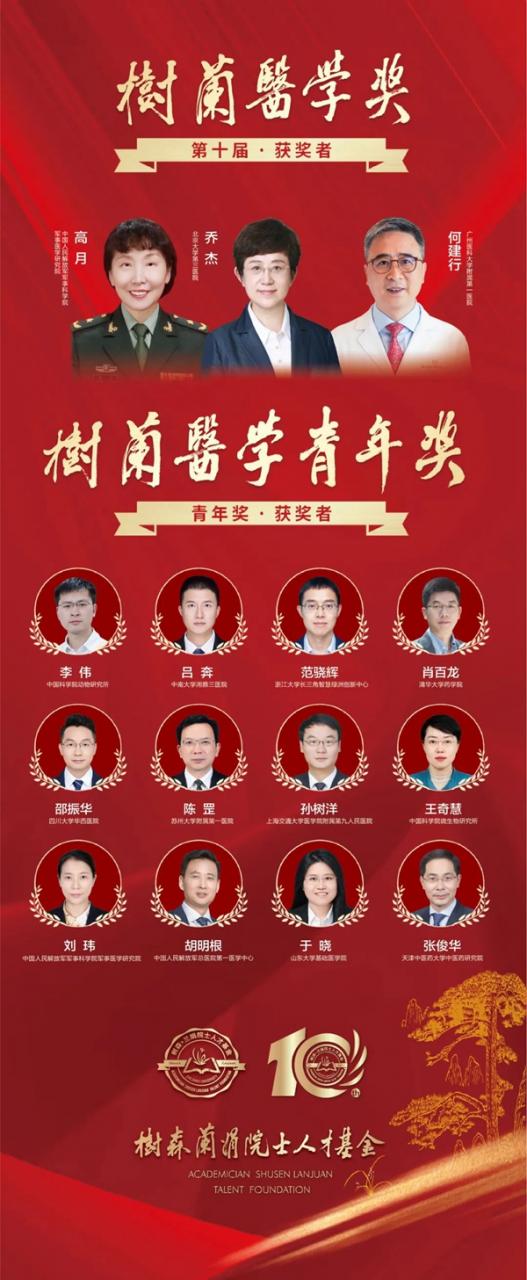 第十屆“樹(shù)蘭醫(yī)學(xué)獎(jiǎng)”揭曉-肽度TIMEDOO