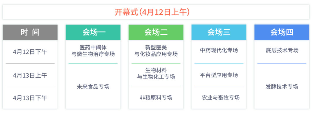 2024年4月12-13日·江蘇·2024第二屆合成生物學(xué)產(chǎn)業(yè)博覽會-肽度TIMEDOO