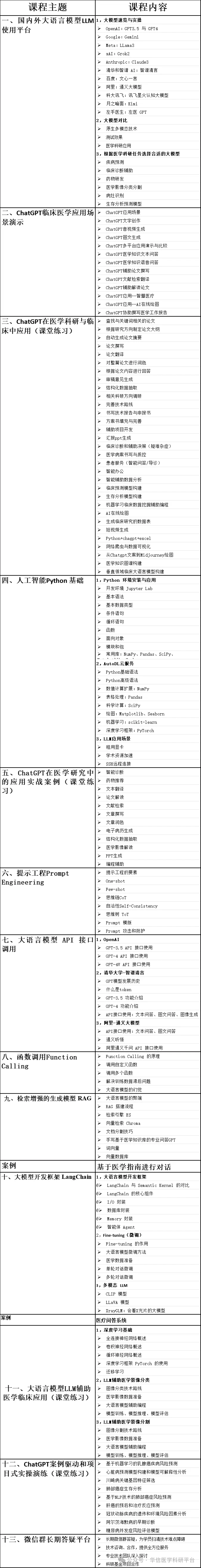 2024.5.31-6.3·AIGC-ChatGPT臨床醫(yī)學(xué)領(lǐng)域中的應(yīng)用實戰(zhàn)培訓(xùn)班-肽度TIMEDOO