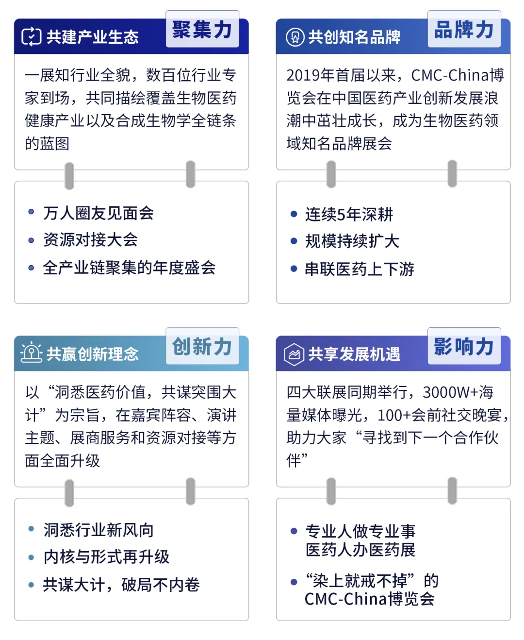 大會日程丨2024CMC-CHINA博覽會暨中國生物醫(yī)藥萬人年會-肽度TIMEDOO