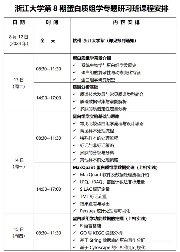 2024年8月12-16日·浙江大學(xué)第8期蛋白質(zhì)組學(xué)專題研習(xí)班-肽度TIMEDOO