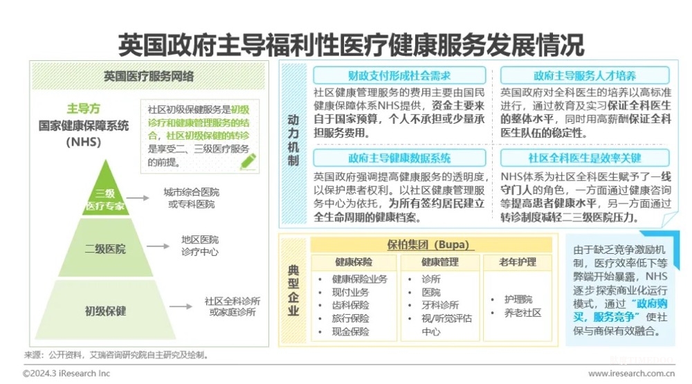 中國(guó)健康管理行業(yè)研究報(bào)告-肽度TIMEDOO